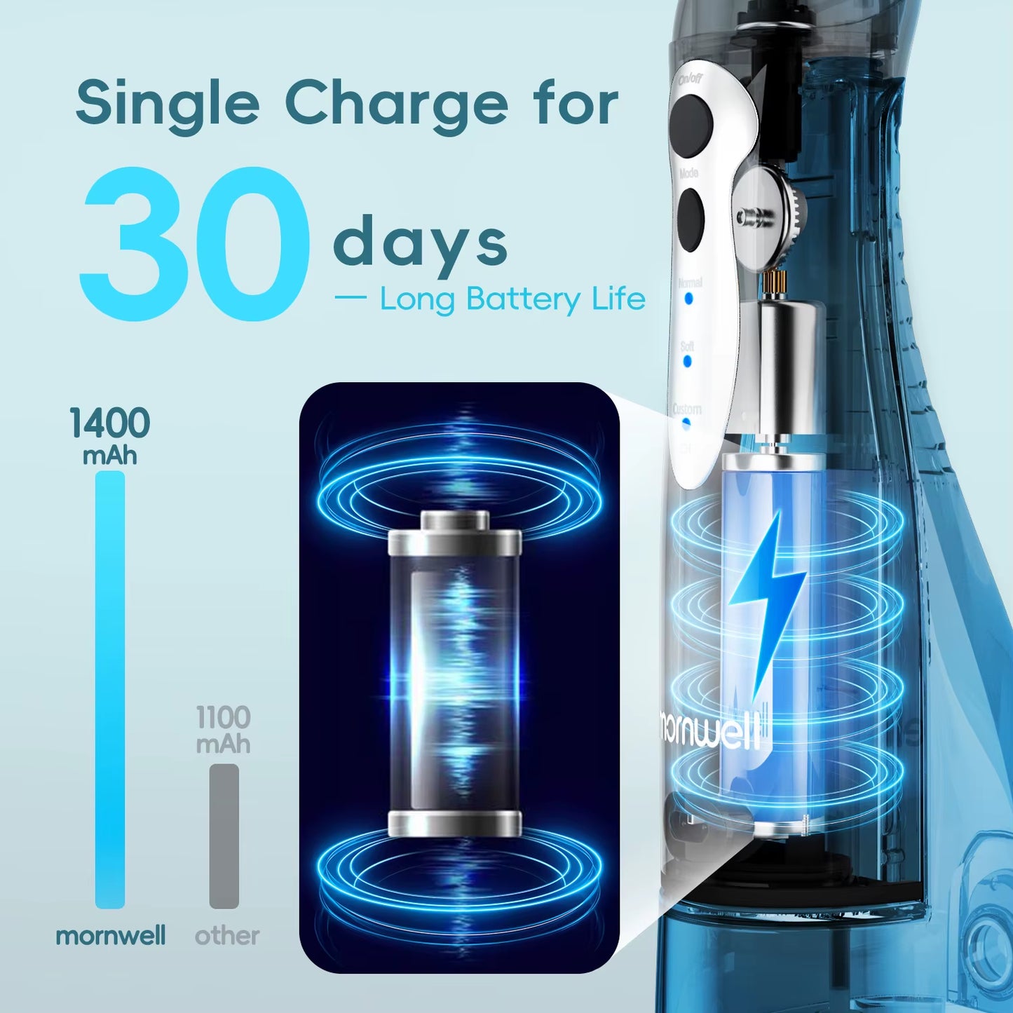 New D52Pro Oral Irrigator Rechargeable Water Flosser Portable 300ML 4 Nozzles Dental Water Jet Waterproof Teeth Cleaner